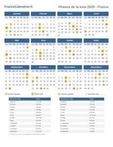 Phases de la lune 2025