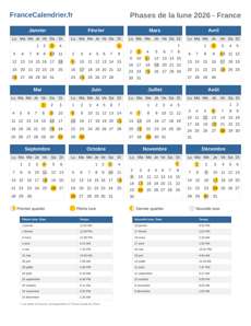 Phases de la lune 2026