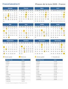 Phases de la lune 2028